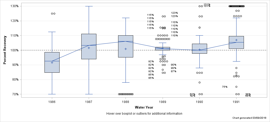 The SGPlot Procedure